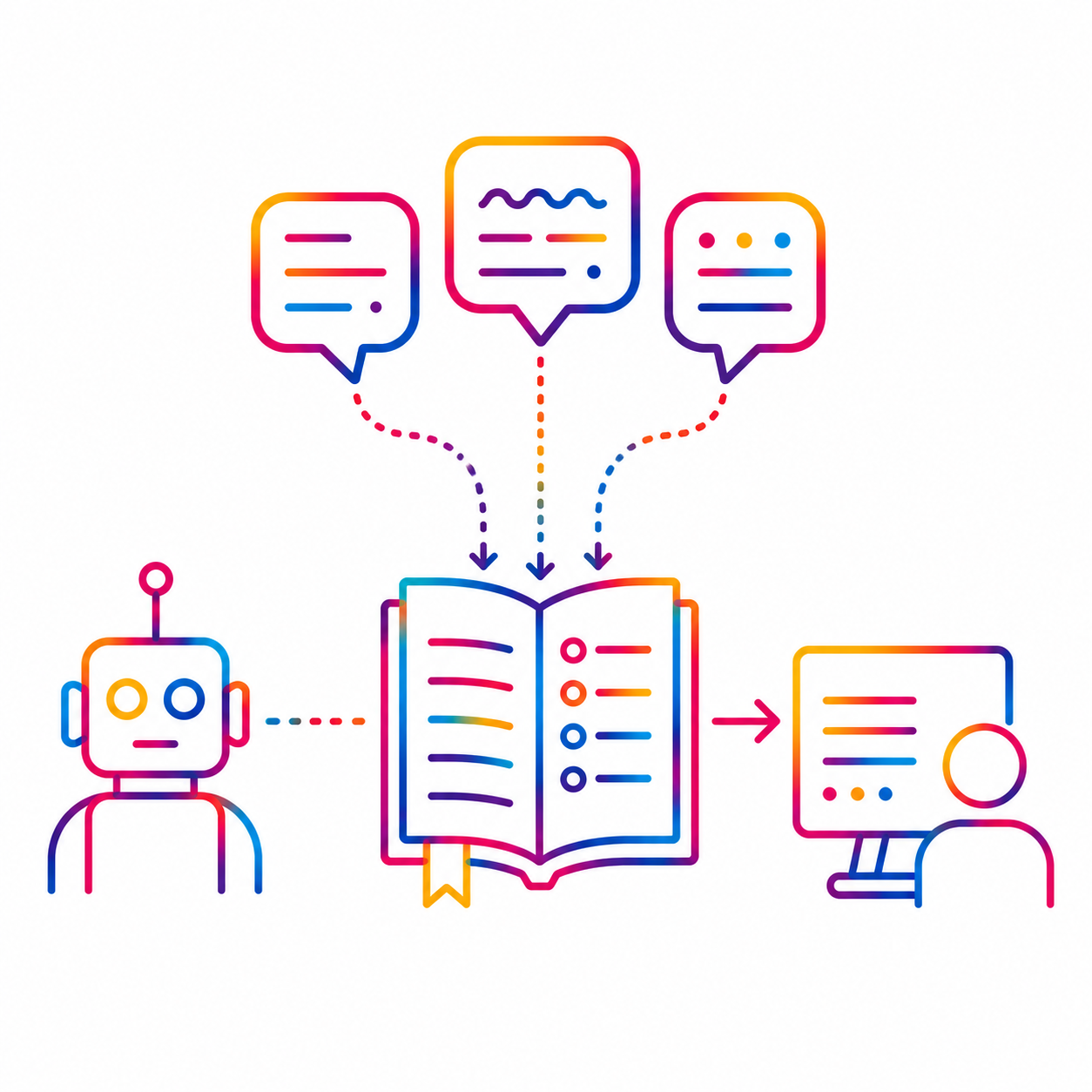Common Language model diagram